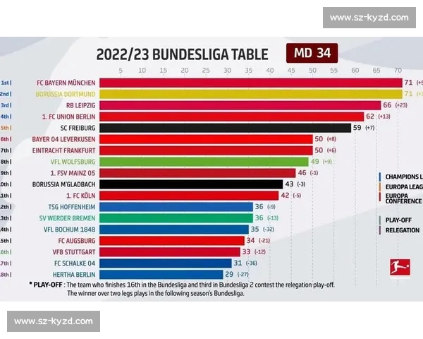 德甲联赛最新赛季精彩回顾与顶级球队实力分析
