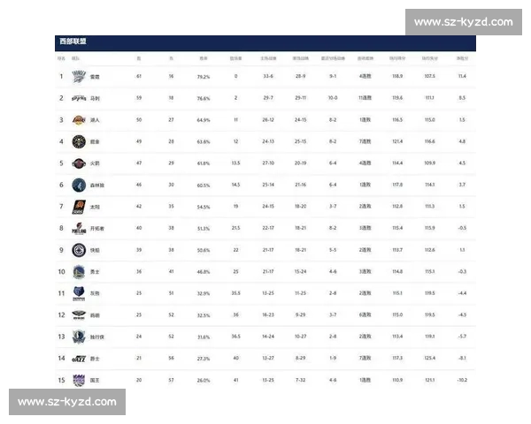 NBA近期战绩综述:多个强队交替领先 黑马崛起让季后赛形势更加扑朔迷离
